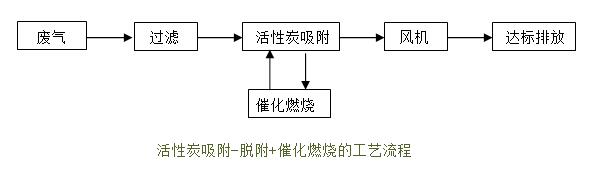 喷涂机器人